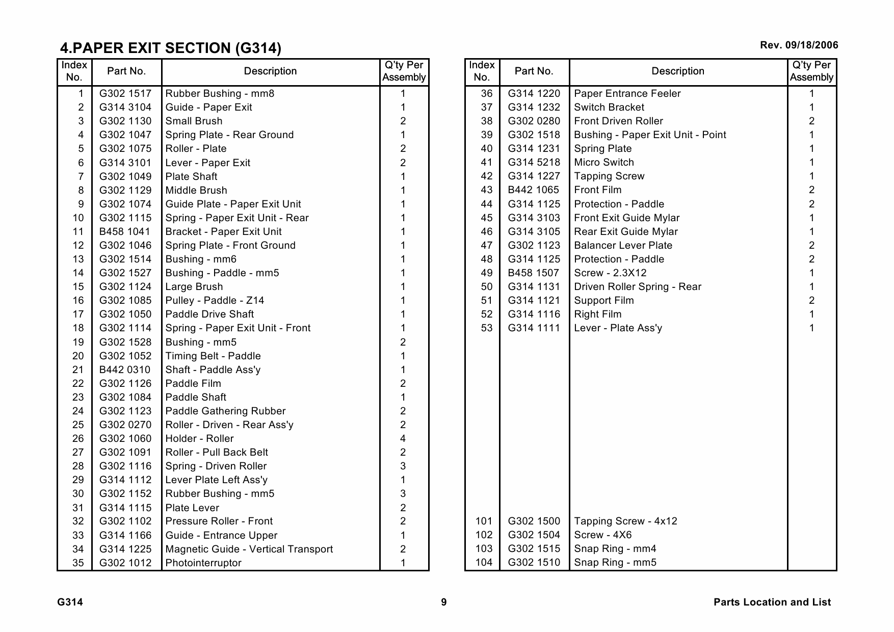 RICOH Options SR780 G314 Parts Catalog PDF download-6 RICOH Options SR780 G314 Parts Catalog PDF download-6